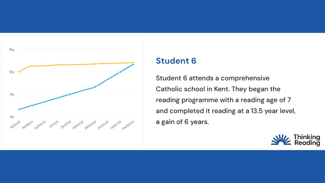 ThinkReadHQ's tweet photo. Teaching reading effectively is one of the cheapest, most useful things we can do as a society. It is central to social justice and it is life changing. We can help. https://t.co/ToK9GJhLoW