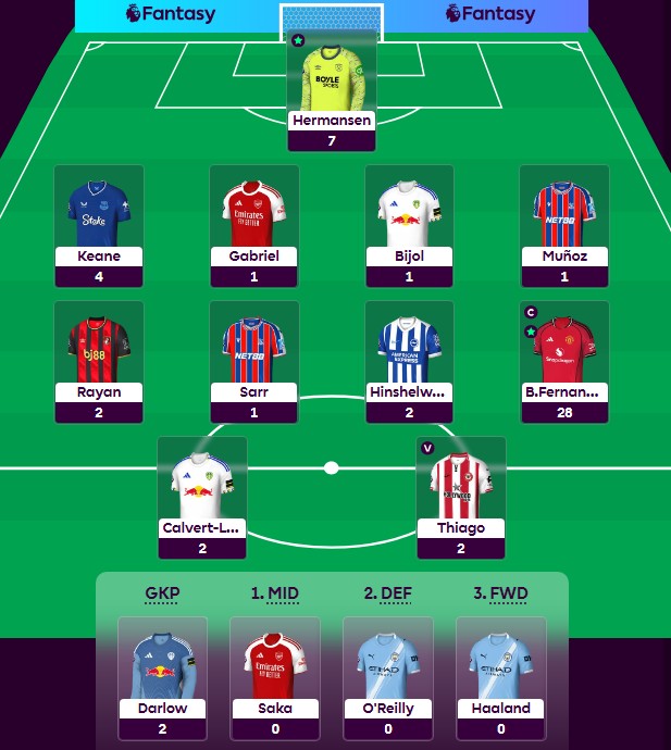 FPL_James's tweet photo. GW38:

GW Points: 51
GW Rank: 3,606,717
Overall Points: 2,282
Overall Rank: 261,975 ⬇️ #FPL https://t.co/z38ESyl059