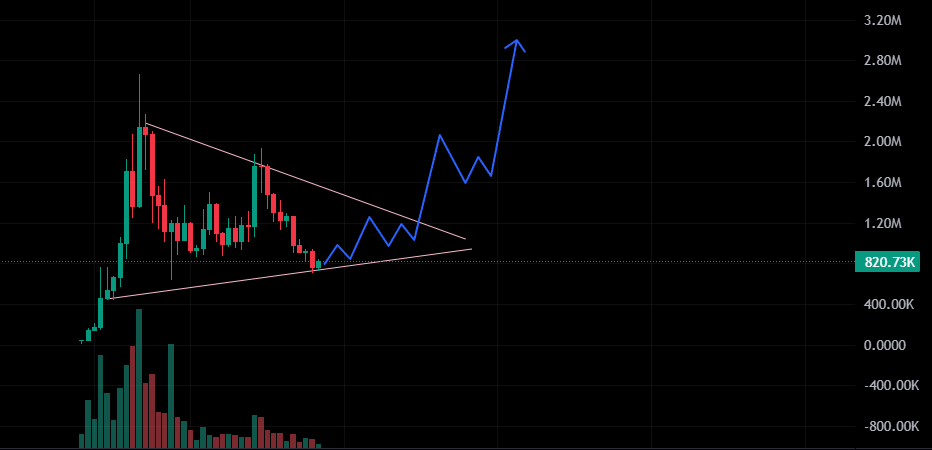 Dippy.eth tweet media