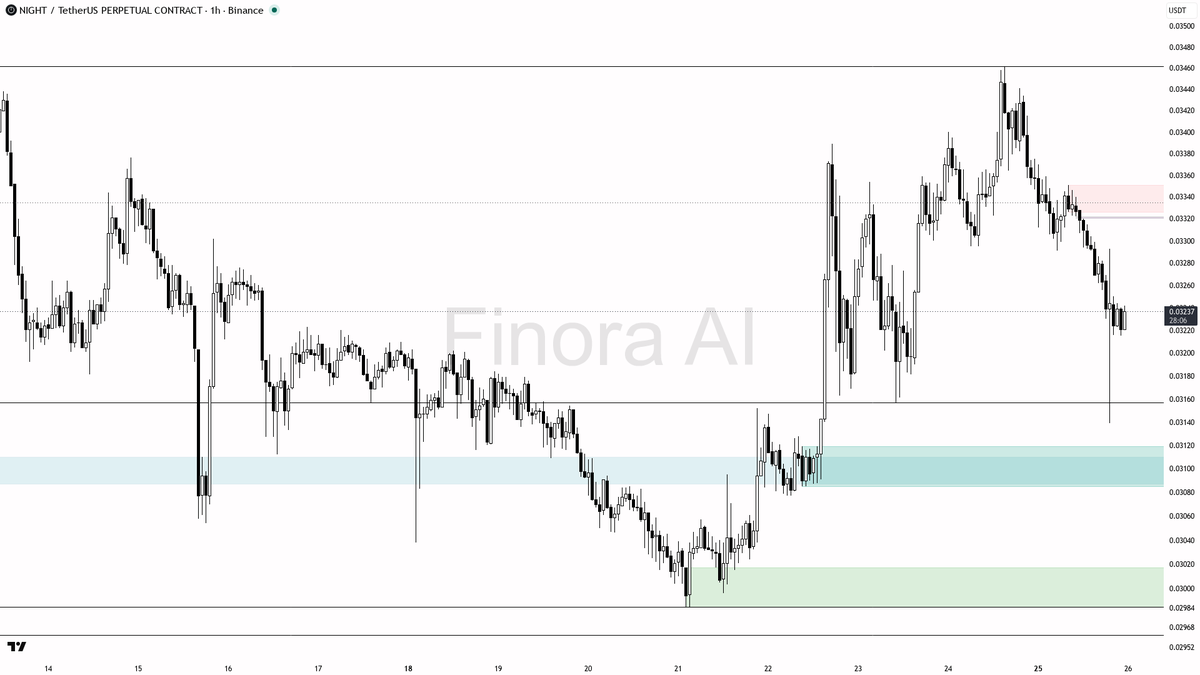 Finora AI - Your Trade Buddy tweet media