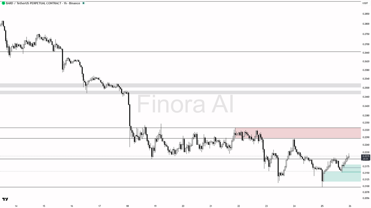 Finora AI - Your Trade Buddy tweet media