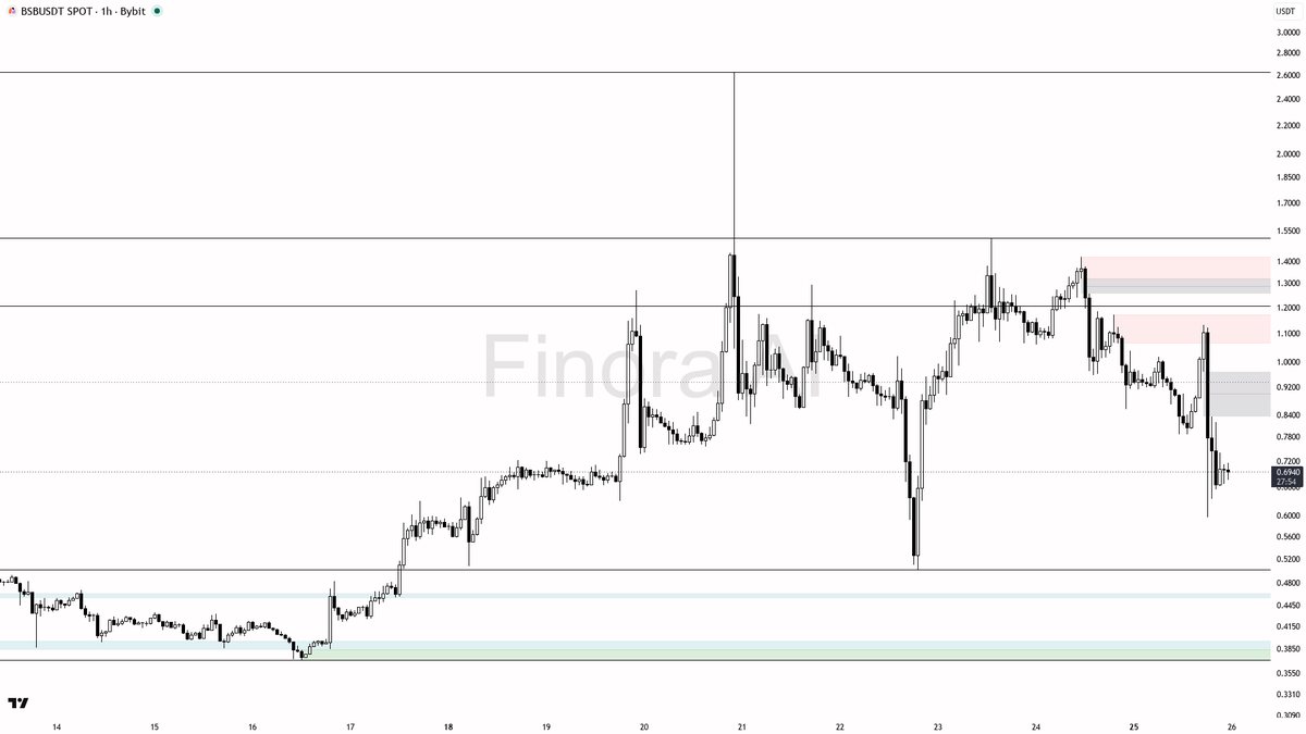 Finora AI - Your Trade Buddy tweet media