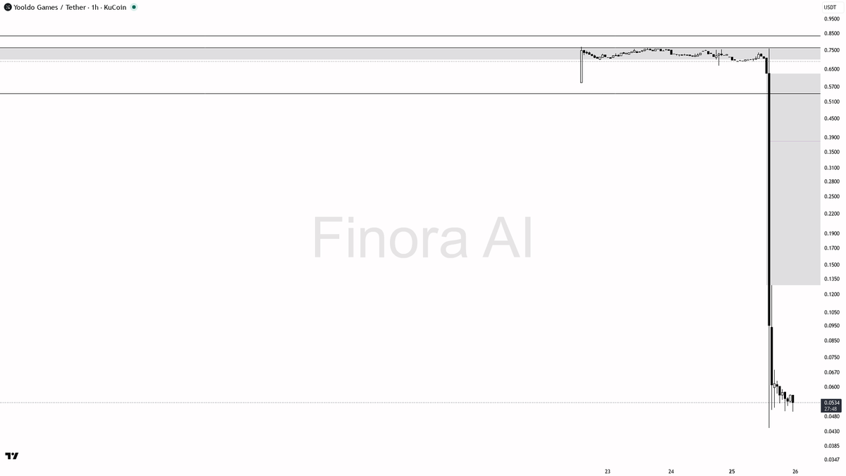 Finora AI - Your Trade Buddy tweet media