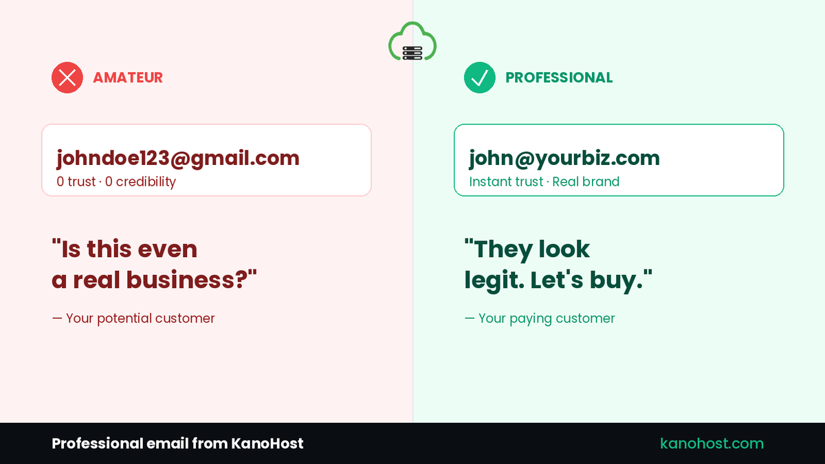 Kanohost's tweet photo. Stop losing deals to amateur addresses. https://t.co/YBhvAMR1mF https://t.co/BRUBBFqscN