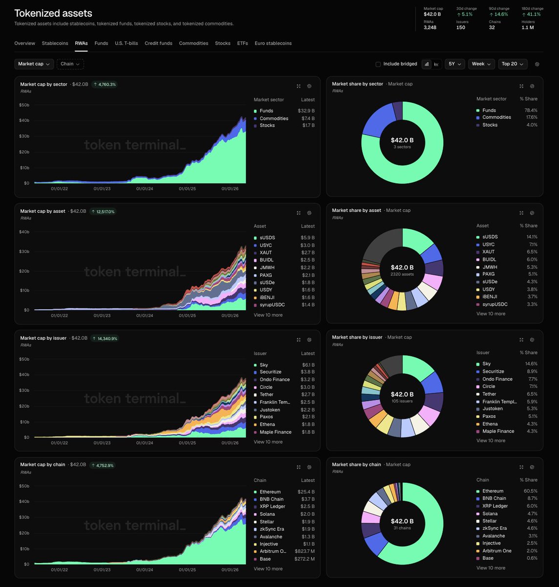 Token Terminal 📊 tweet media