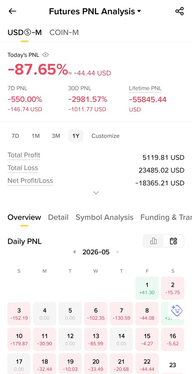 SubhashR41749's tweet photo. @binance There may be a chance 🙏
Binance ID 173393431 https://t.co/kpWL7o5H9z