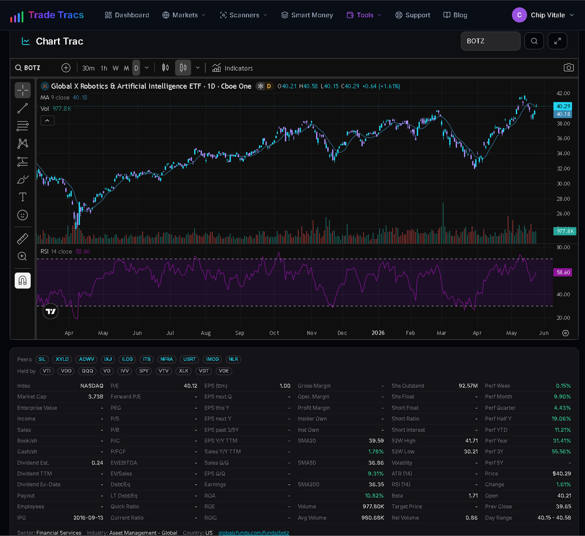 Trade Tracs tweet media