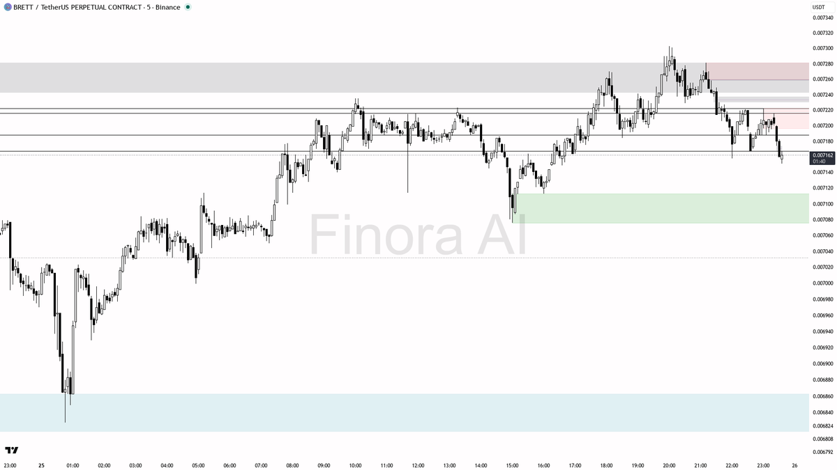Finora AI - Your Trade Buddy tweet media