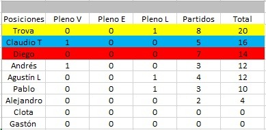 Senior Prode ⭐⭐⭐ tweet media