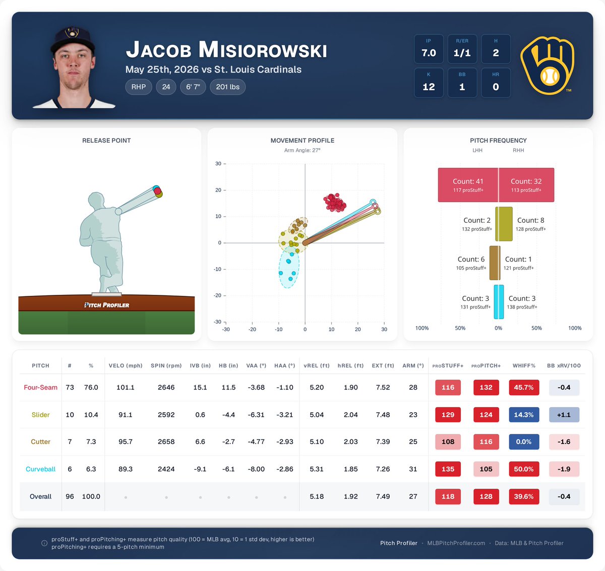 Jake McKibbin tweet media