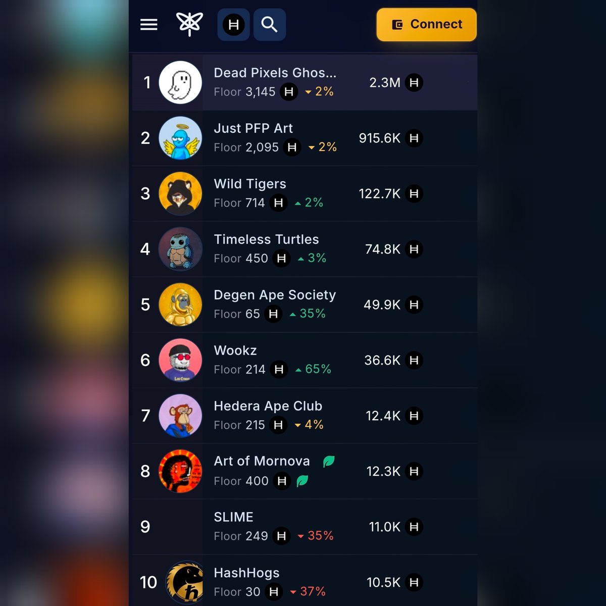 SentX_io's tweet photo. Happy New Chart Day! 

Hope you're having a good one ✨️ https://t.co/nWN5vap4cG