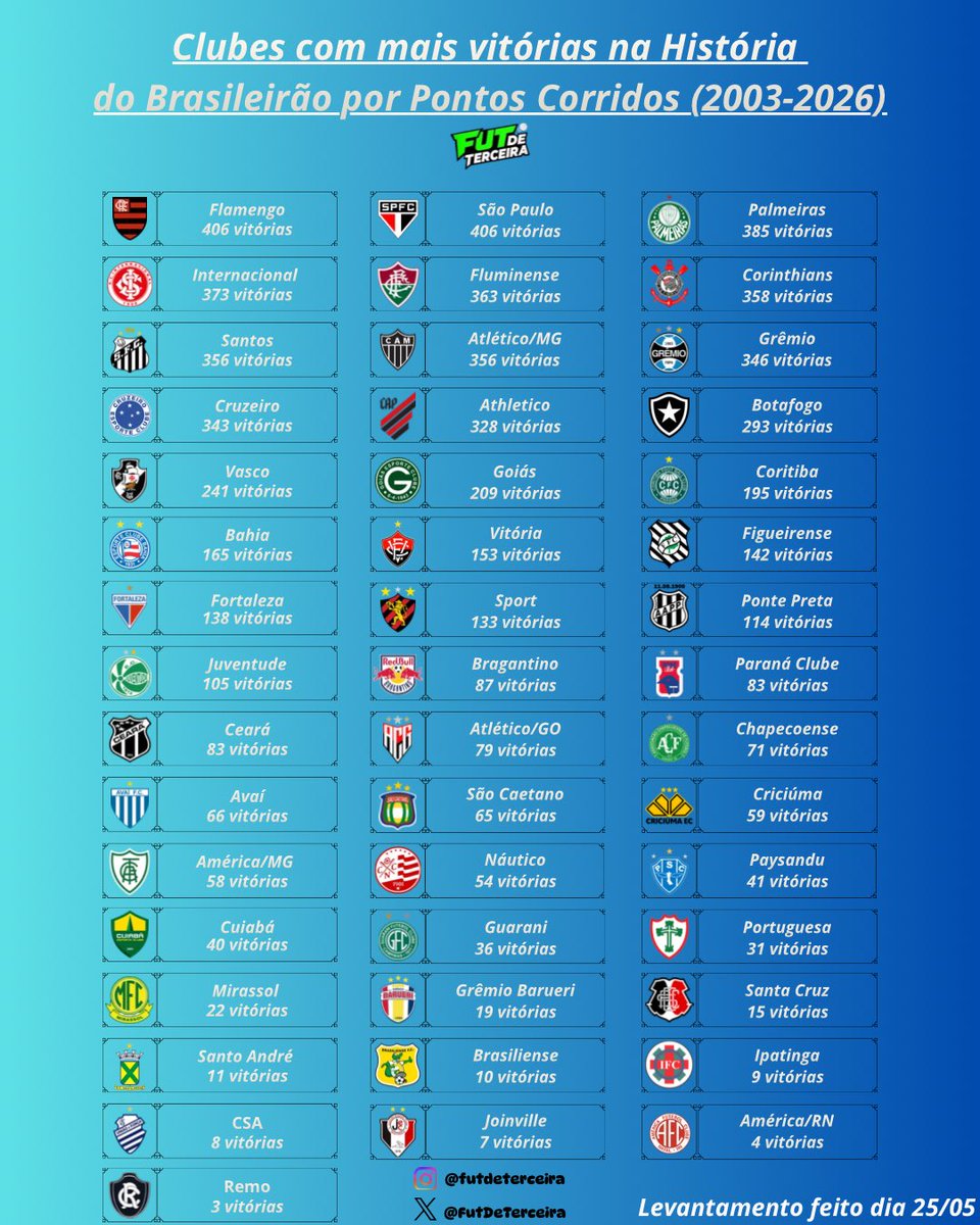 FutebolDeTerceira tweet media