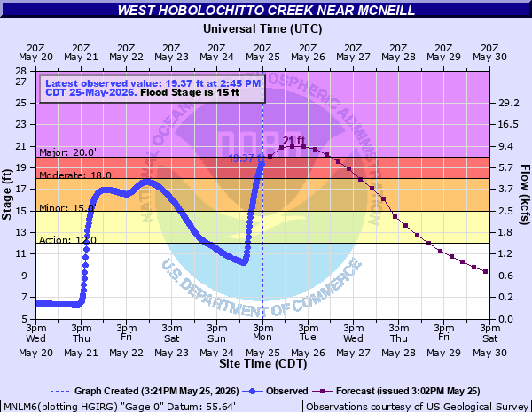 NWS New Orleans tweet media