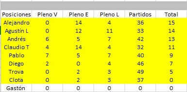 Senior Prode ⭐⭐⭐ tweet media