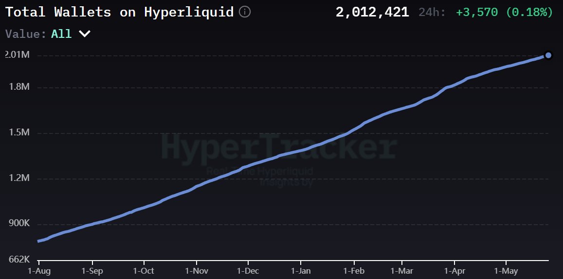 Hyperliquid News tweet media
