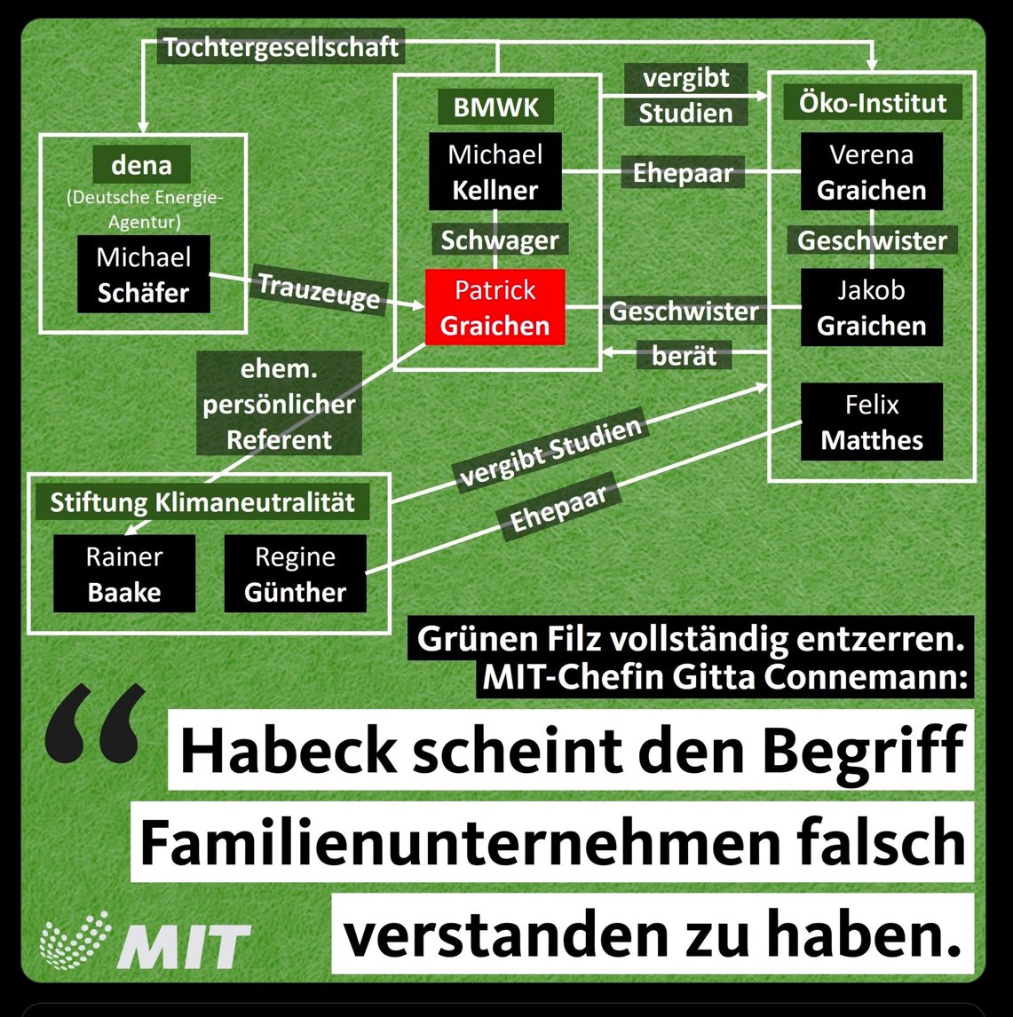 Gerd tweet media