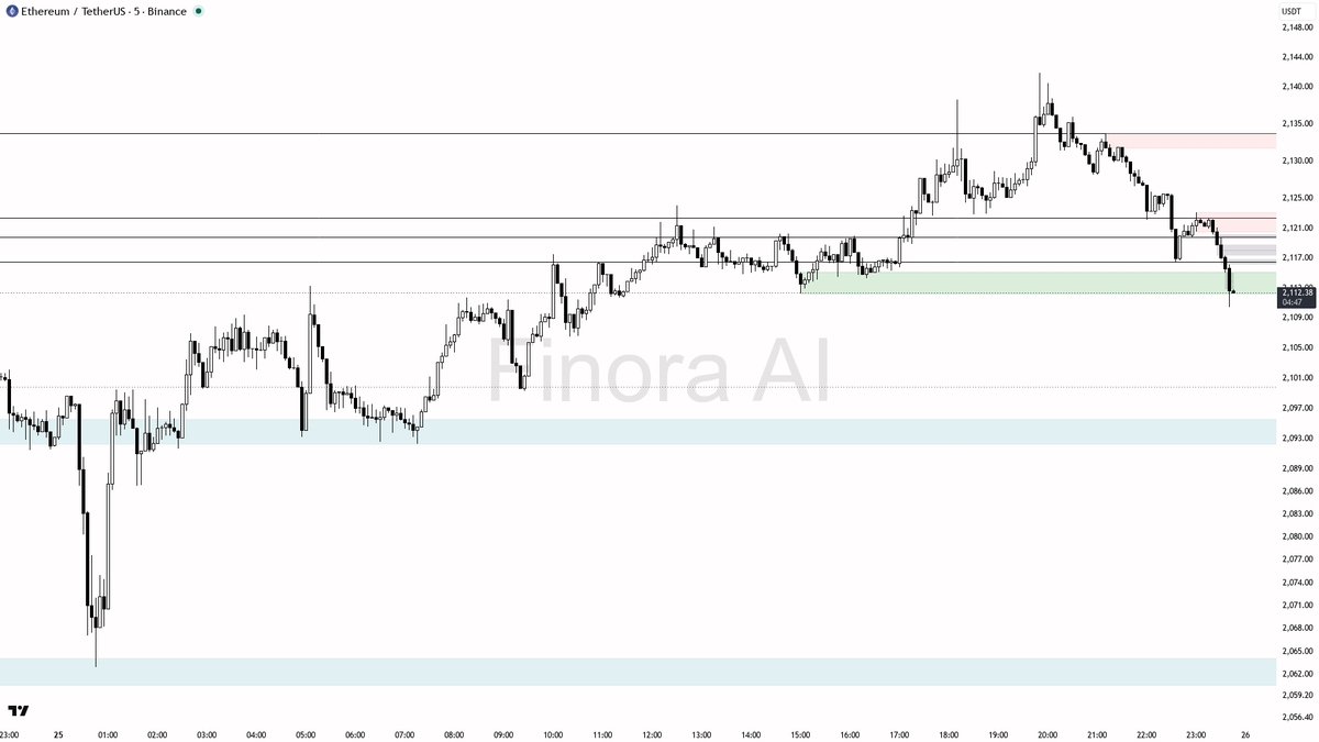 Finora AI - Your Trade Buddy tweet media