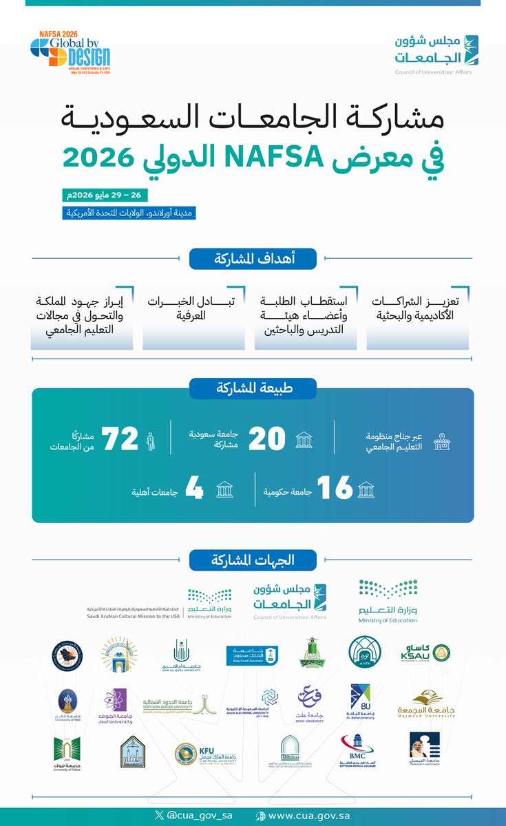 مجلس شؤون الجامعات tweet media