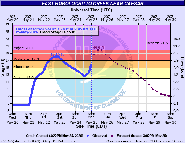 NWS New Orleans tweet media