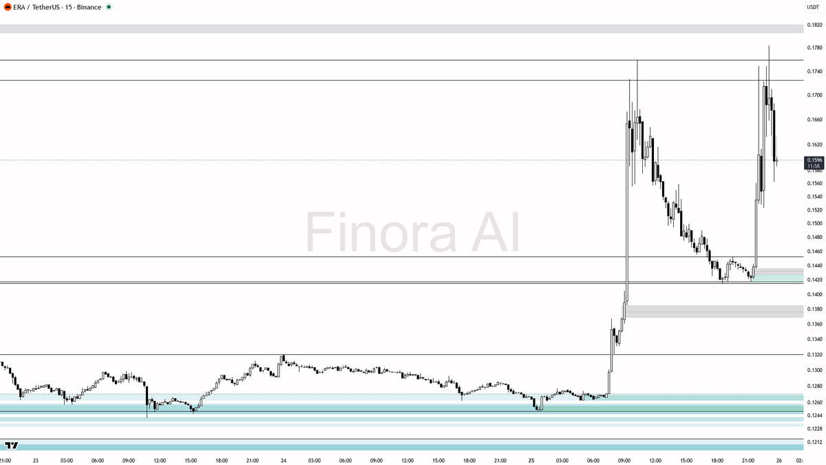 Finora AI - Your Trade Buddy tweet media