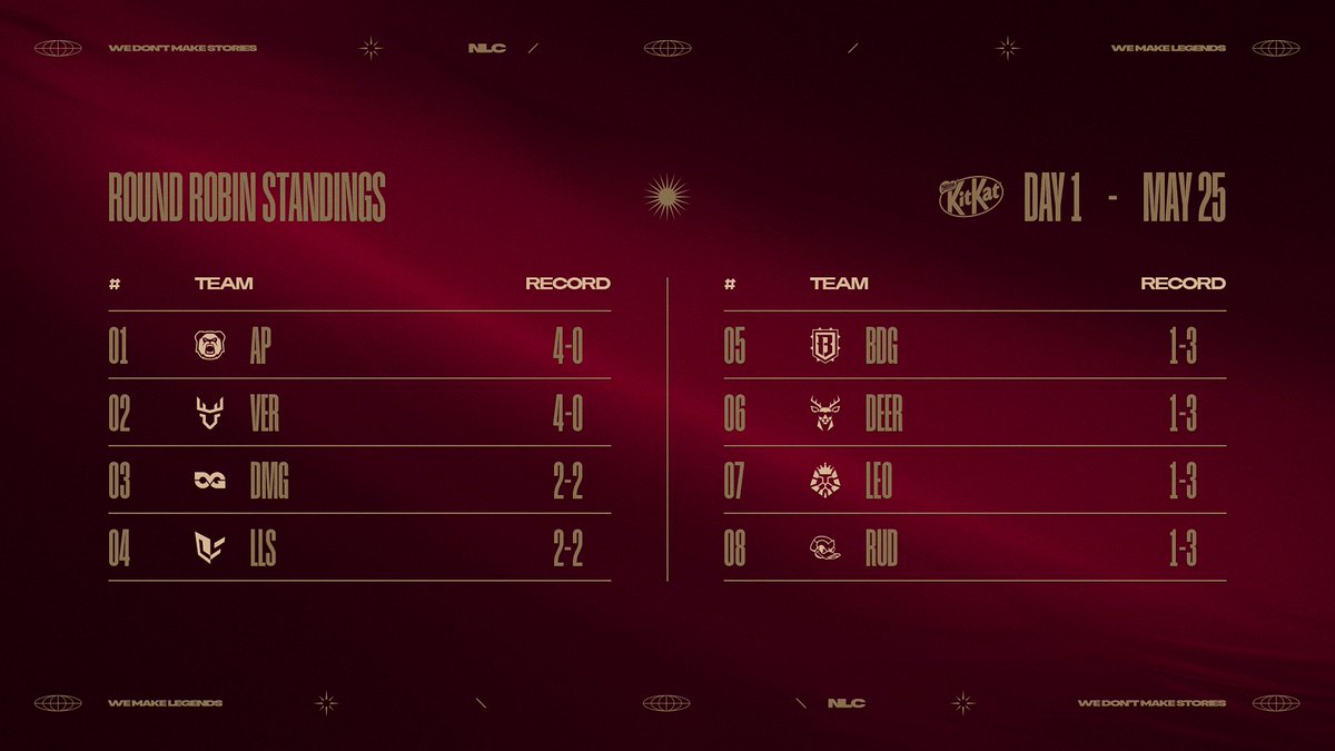 NLC - Northern League of Legends Championship tweet media