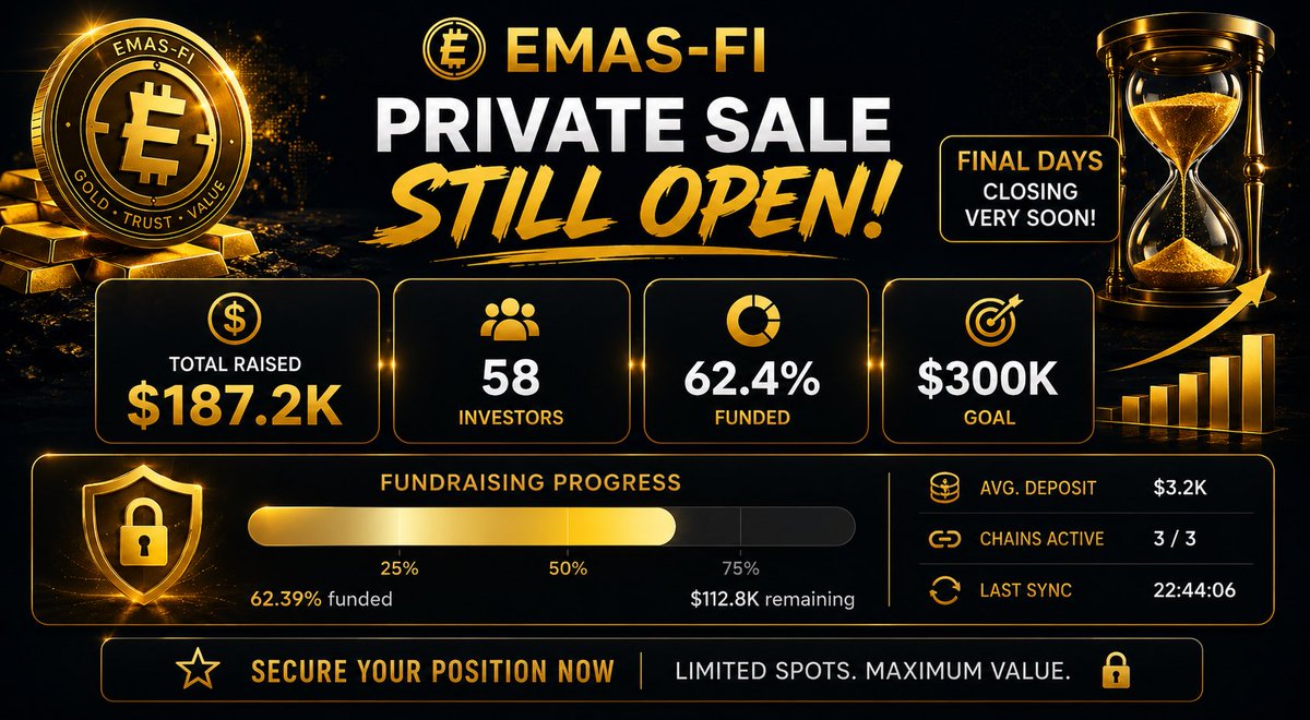 hagjan's tweet photo. Increasing! Only about $113K to go for hardcap!

https://t.co/aqv0y9nShO

@emas_fi - community https://t.co/sBYS7P8OSd

@gandalfcryptto @K1dandWalt @WALTER_DEFI @BucksFirehouse @ScottLEOWarrior @ItsBenBillions https://t.co/He9IVuAoSf