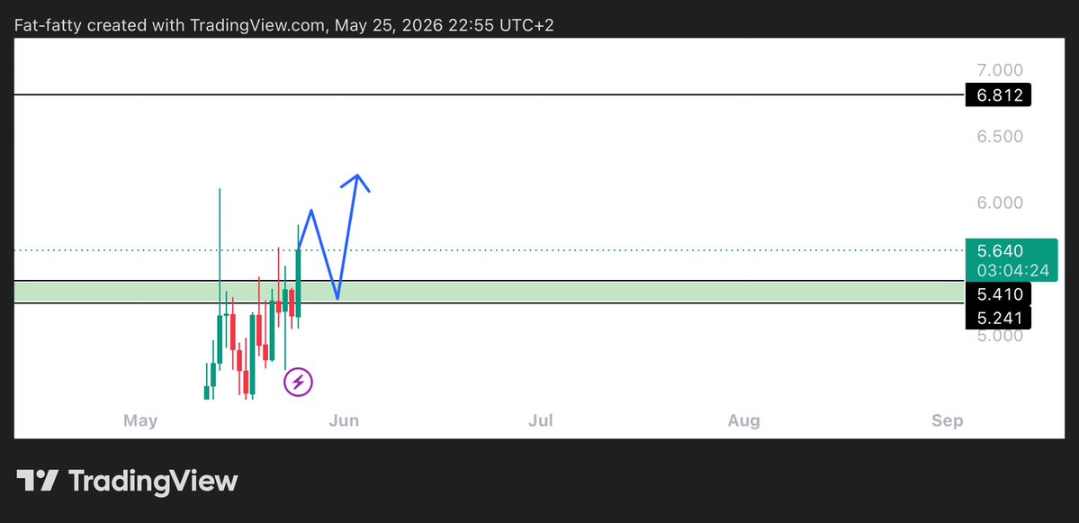 UNKNOWN TRADER tweet media