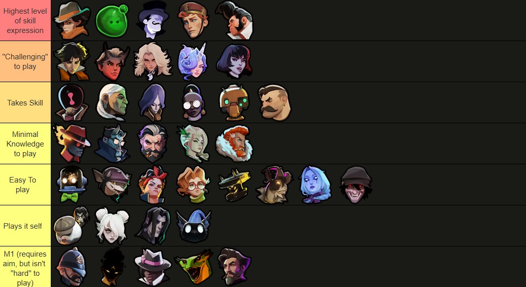 Flowtactics's tweet photo. That guys tierlist was insane, had to make one myself https://t.co/JaduFKkKNb