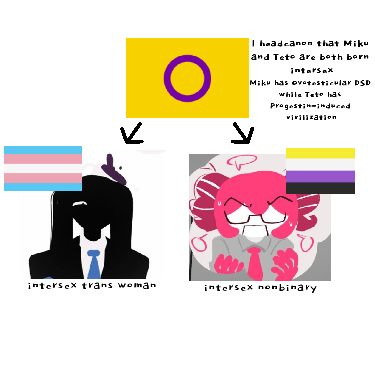 Bloom_Piki's tweet photo. was feeling mildly pissed a week ago but then relaxed and thought to channel it through headcanons (please mind that this is my personal headcanon and it does not/shouldn't reflect canon in anyway whatsoever) take this as my first contribution to this fandom
#ANOTHERCUP https://t.co/un6VFkQeM2