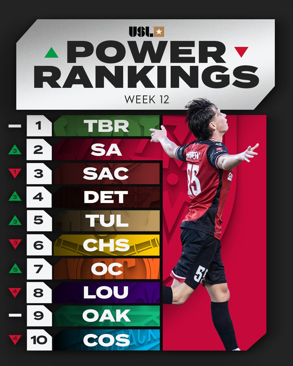 USL Championship tweet media