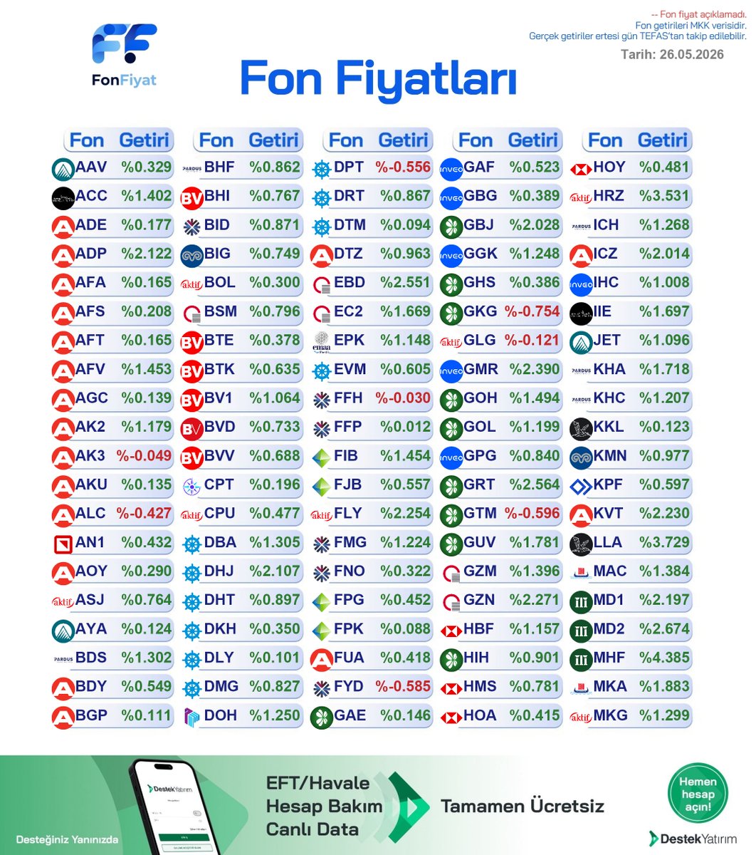 Fon Fiyat tweet media