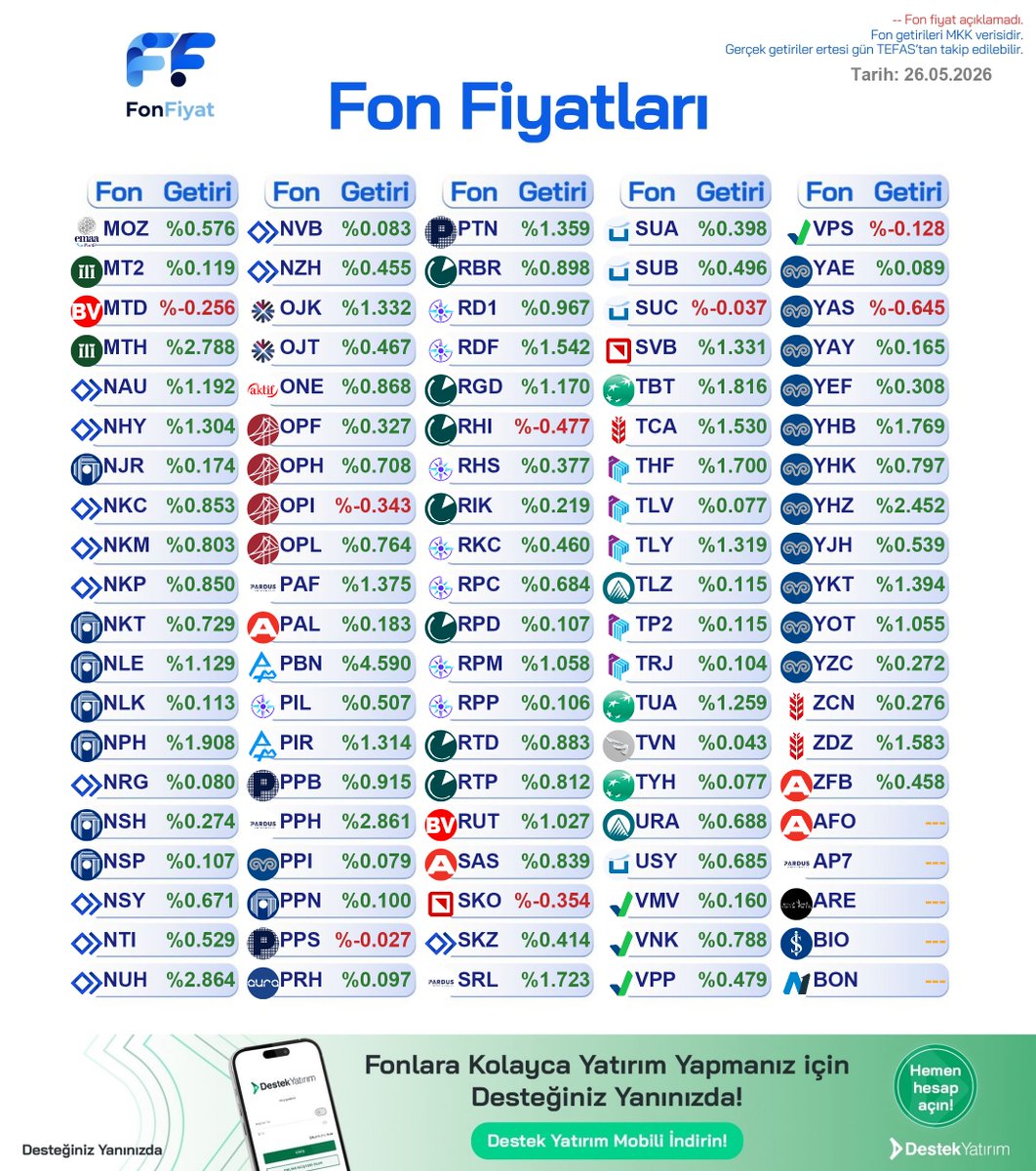 Fon Fiyat tweet media