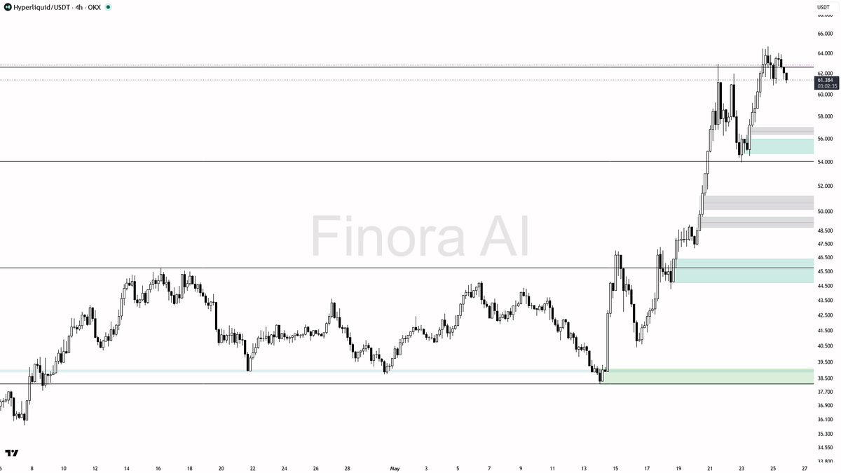 Finora AI - Your Trade Buddy tweet media
