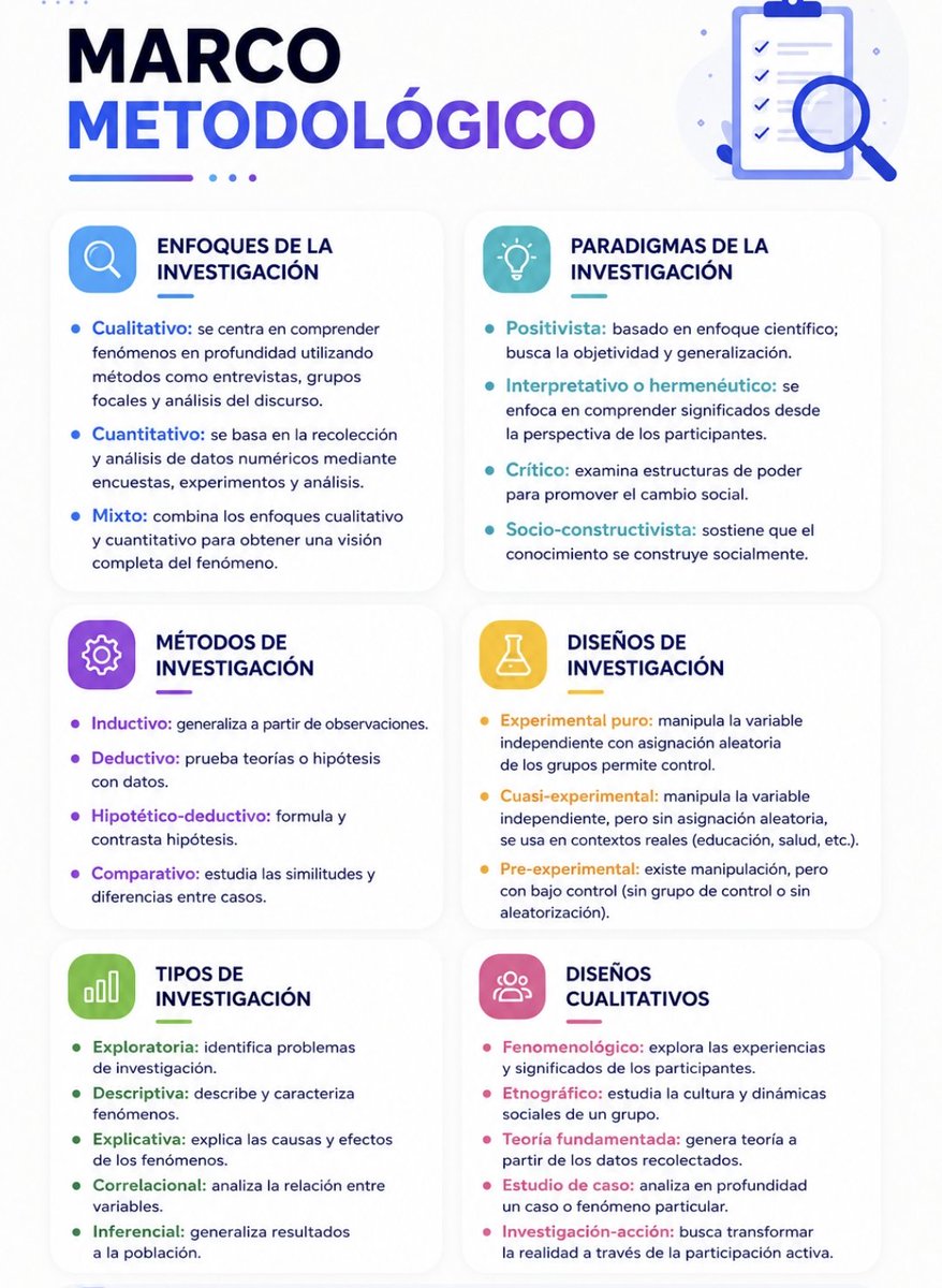 investigacion_c's tweet photo. El marco metodológico de una investigación 
#tesis  #articulocientifico  #investigacióncientífica  #redacción  #metodología #profesor  #AsesoríaDeTesis #Tesinas #Monografías  #Tesis #investigación  #científica  #centrodeinvestigacion #cuantitativa  #cualitativa #asesoríadetesis https://t.co/2w5fiRT9Ou