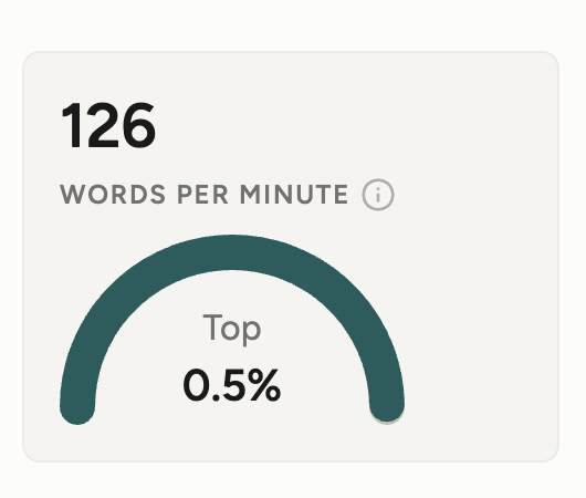 kcube_'s tweet photo. anyone still typing ? i will never achieve this by typing https://t.co/lIfC2qu6MS