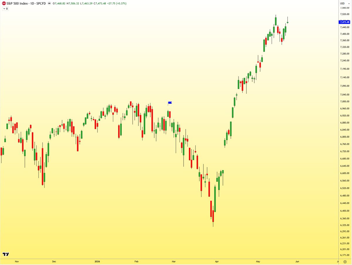 NaiF CHarT tweet media