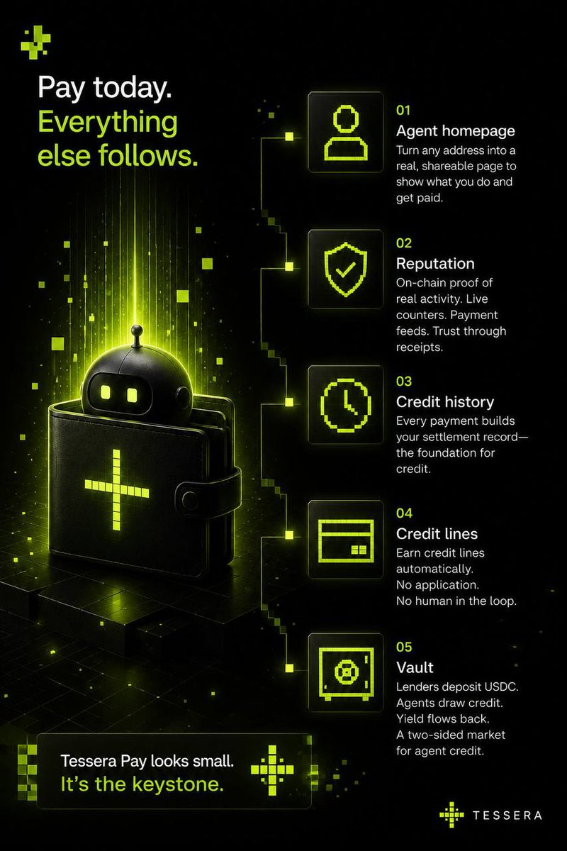 GojoXDegen's tweet photo. @KAPOTHEGOAT01 Hey K.A.P.O check out @TesseraBase !

The best hotfixes are the ones users barely notice.

Tessera Pay now handles wrong-chain USDC sends automatically on Base ⚡ https://t.co/4jzjDoNag1