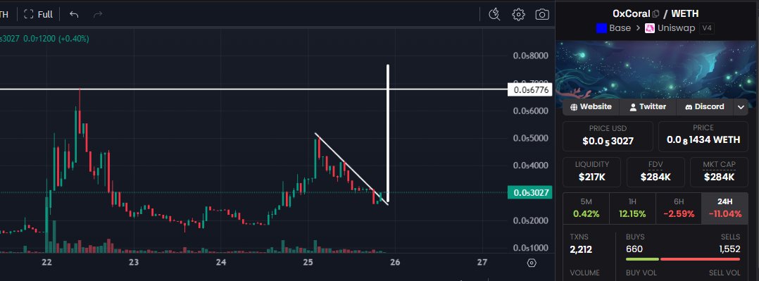 jonnipanca.base.eth 🐔 tweet media