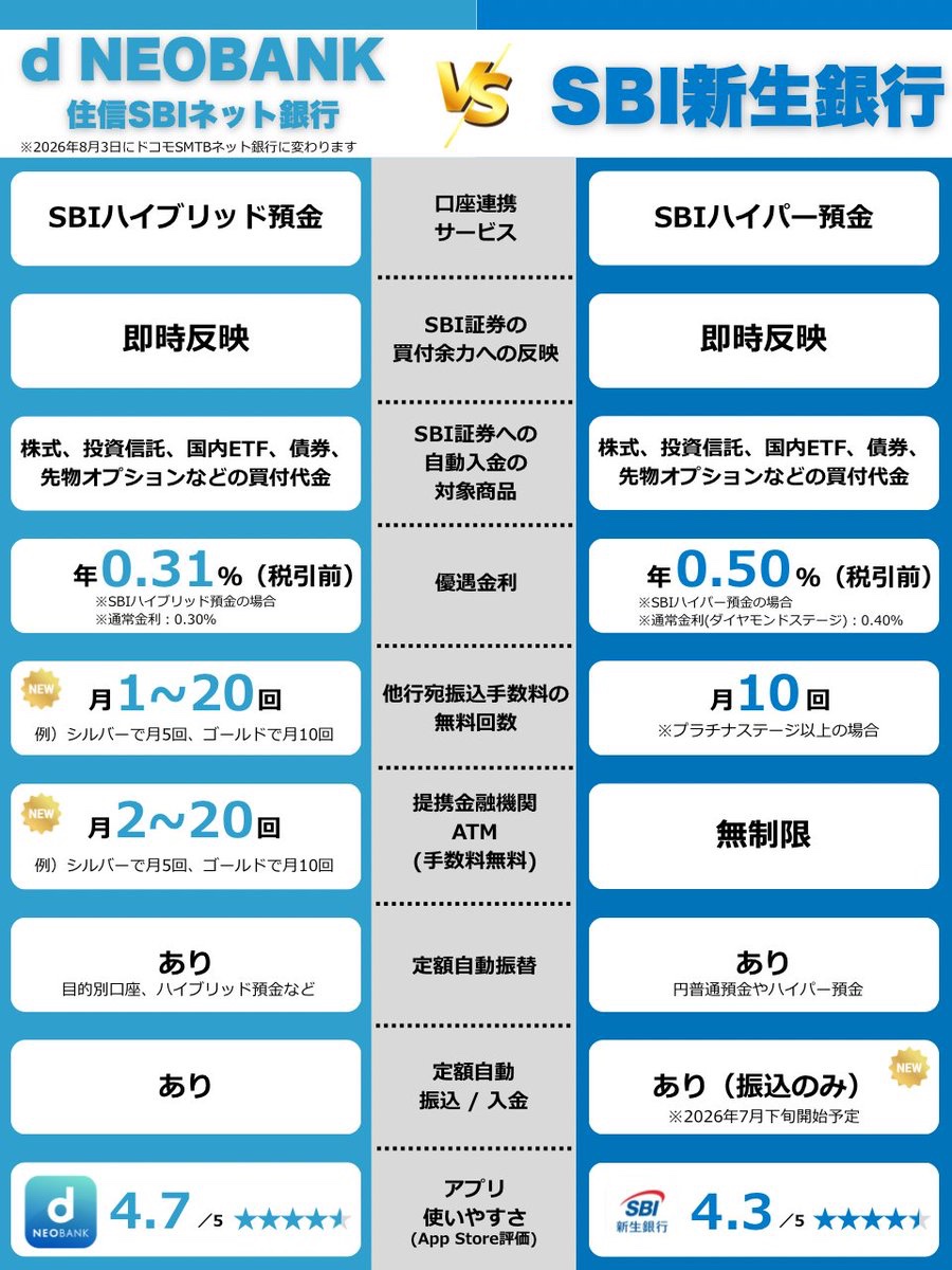 しろまる🫧|シンプルなお金の貯め方 tweet media