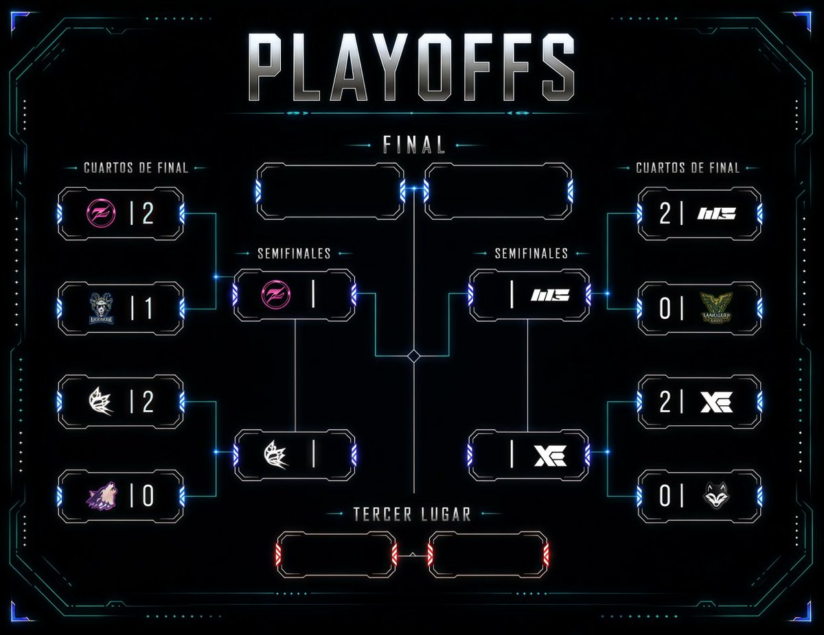 hexaesportstv's tweet photo. asi van los playoffs en esta #Radiant_Circuit: https://t.co/xp6Hgbg160