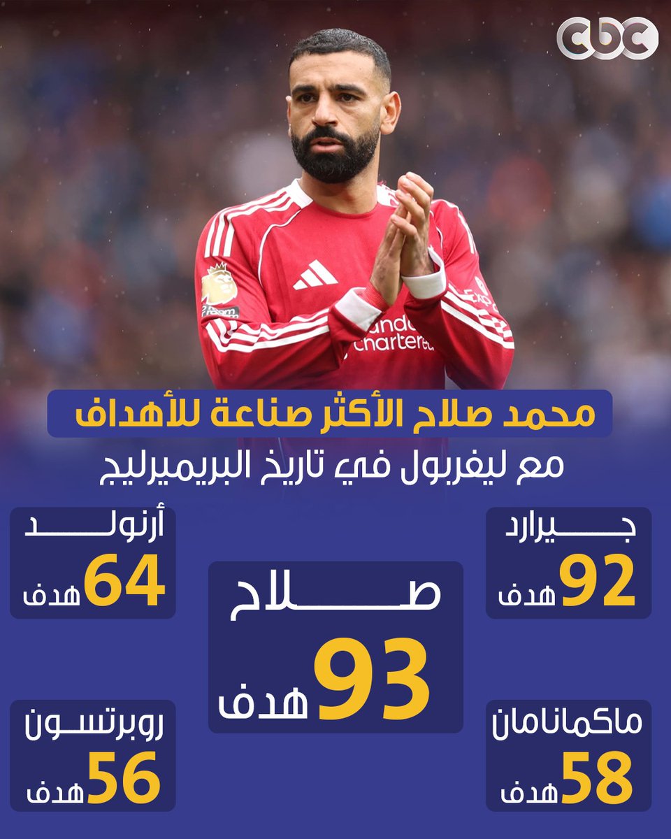 CBC Egypt tweet media