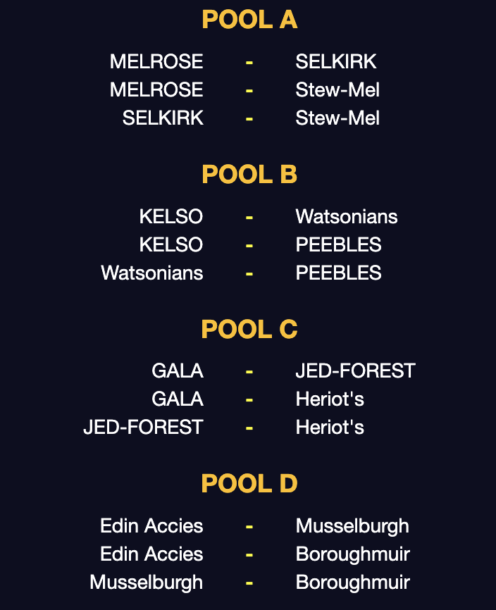 bordersrugby's tweet photo. Here's the draw for the final round of the Kings of the 7s at Raeburn Place - the Edinburgh 7s which starts at 1pm.  This will be the final Rugby Radio show and we're all looking forward to the tournament - the first K7s round to ever be staged in Edinburgh. https://t.co/xGhdX0Kjb2