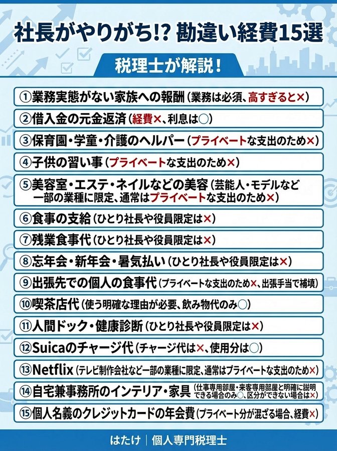 hatake_tax's tweet photo. 次の①〜⑮の経費です。 https://t.co/LiwIZXYaiS