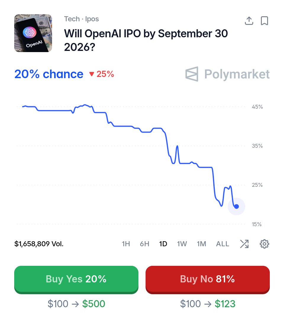 Polymarket Money tweet media