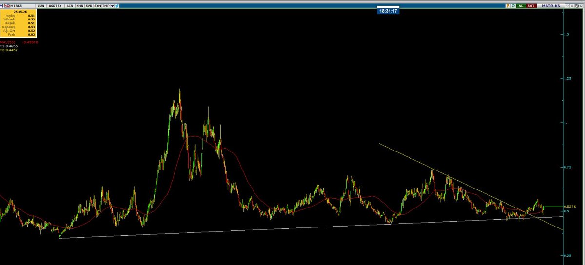 BORSA TREND tweet media