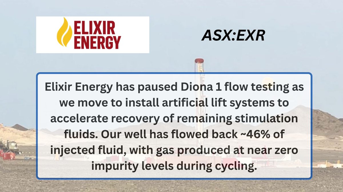 Elixir Energy Ltd tweet media