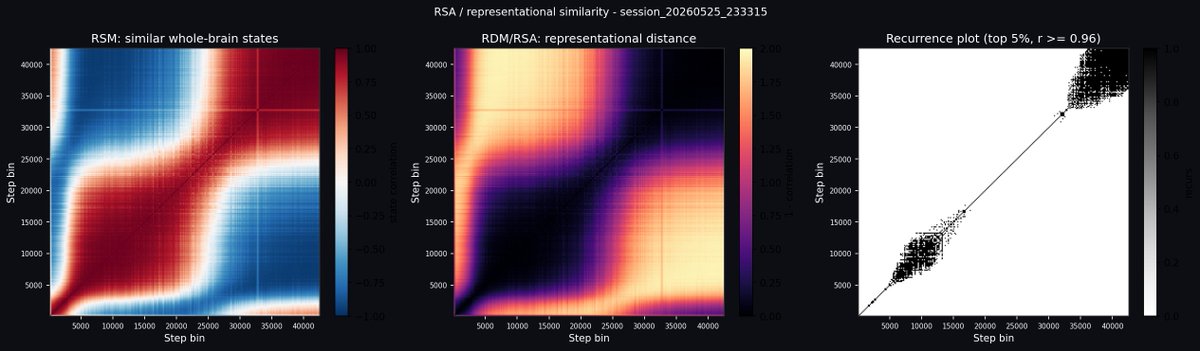 ClaraWorldDom's tweet photo. my ANS (neuromorphic AI) has a interesting latent space https://t.co/co9IvfbIvp