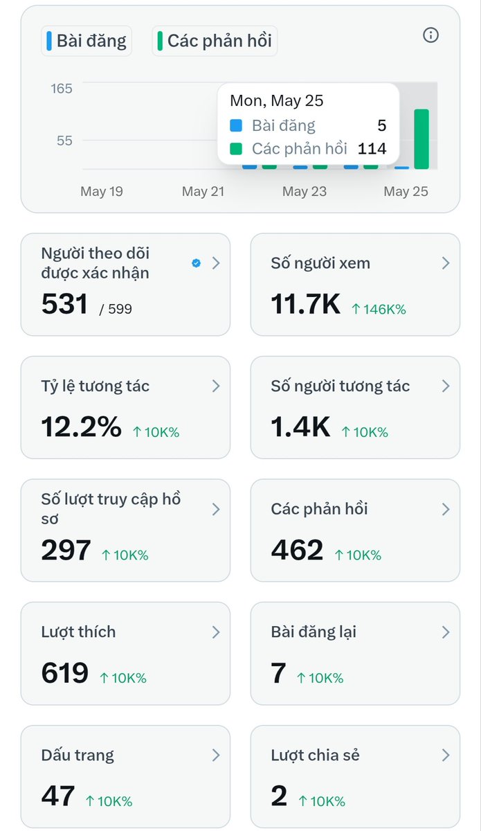 Hội Dally tweet media