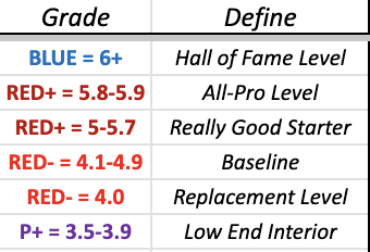 RosterWatch's tweet photo. @norsemann80 Bolles is a 5.9 and next

6's are a big barrier for us - definitely not disrespected. https://t.co/3wU5mWWkBS