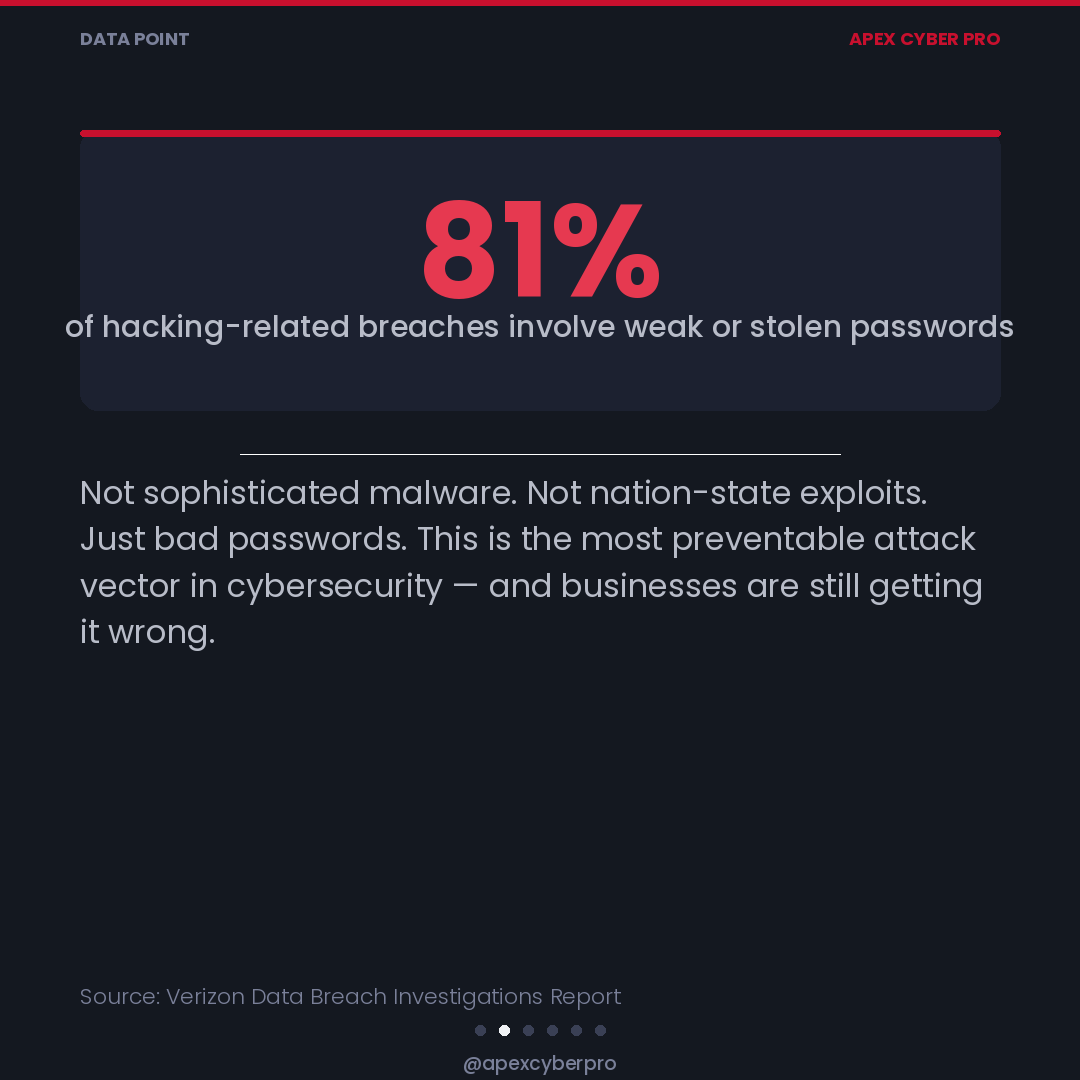ApexCyberPro's tweet photo. Have you checked your passwords lately? Changed them, do you know if they are floating around on the dark web? Who is up late at night? https://t.co/zC4PJorQmu
